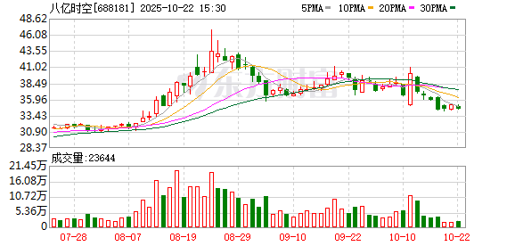 聚赢盘 八亿时空：6月27日将召开2024年度暨2025年第一季度业绩说明会